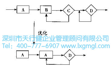 優化圖 改善6Sigma項目選擇的3個基本原則