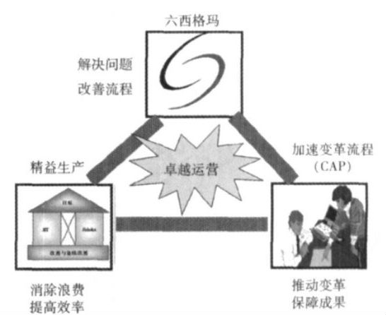 六西格瑪管理在國內企業為什么不太靈