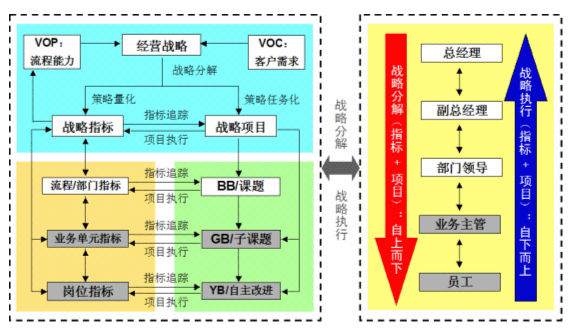 企業六西格瑪戰略的成功實施幾大障礙