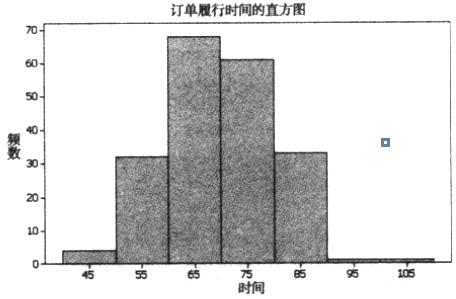 繪制測度數據的圖形