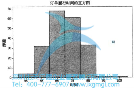 繪制測度數(shù)據(jù)的圖形