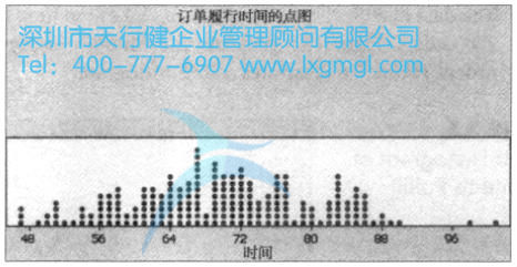 繪制測度數(shù)據(jù)的圖形