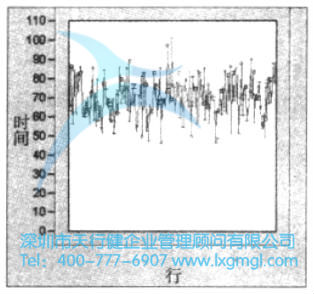 繪制測度數(shù)據(jù)的圖形