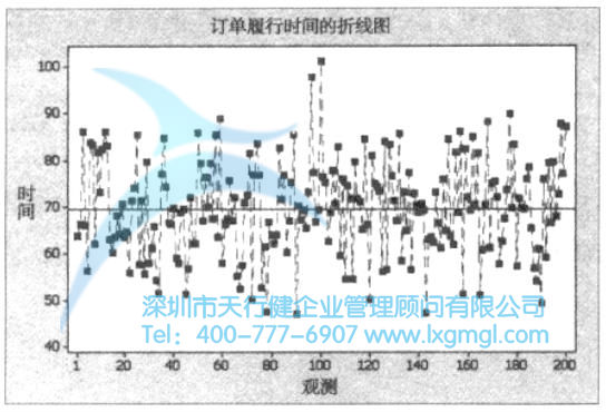 繪制測度數(shù)據(jù)的圖形