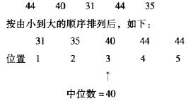 中位數與眾數的測量計算方法