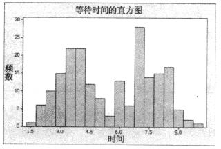什么是數據分布的形狀