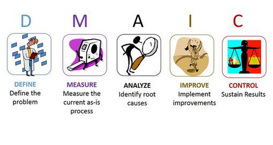 六西格瑪改進(jìn)(DMAIC)與其它方法的優(yōu)勢