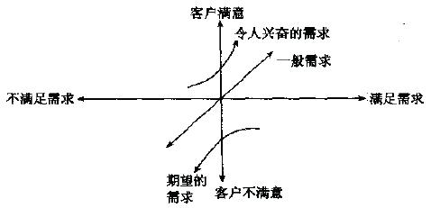如何進行質量功能展開？