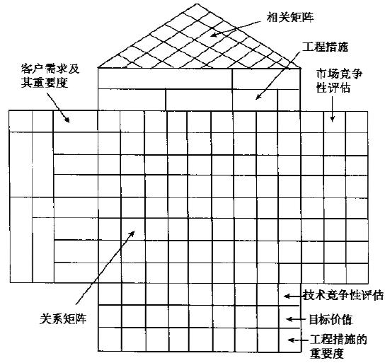 什么是質量屋？