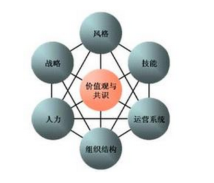 企業(yè)如何建立健全有效的六西格瑪激勵機制