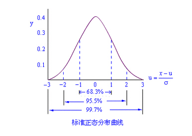 MINITAB軟件在六西格瑪中的應用