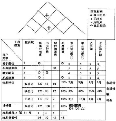 質(zhì)量屋的實例應(yīng)用講解