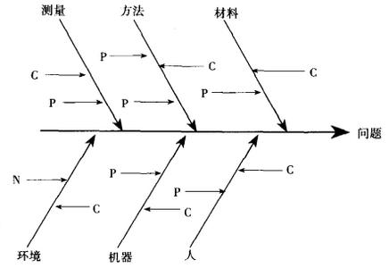 什么是改善六西格瑪項(xiàng)目？