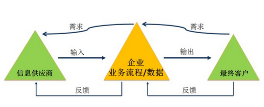 如何完成六西格瑪過(guò)程流程圖表