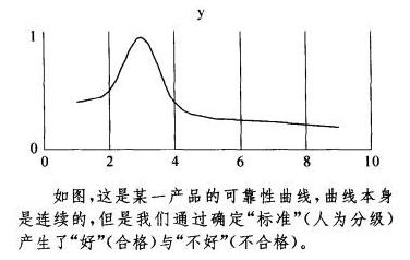 在六西格瑪眼中，缺陷無處不在