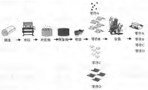 應(yīng)用精益6西格瑪尋找并清除隱藏的時間陷阱