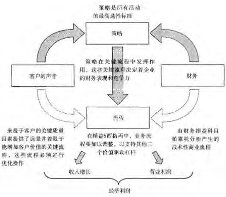 精益6西格瑪項目在企業(yè)該如何確定