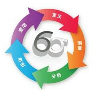 企業如何有效利用六西格瑪管理提升管理變革能力?