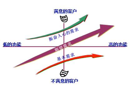 六西格瑪項目團隊新角色的地位