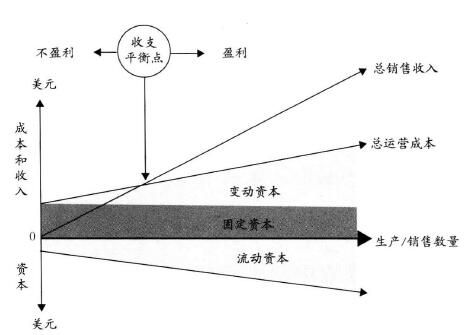 企業實施六西格瑪將會獲得哪些財務收益