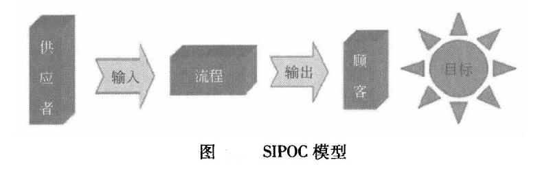 六西格瑪SIPOC方法內(nèi)容、優(yōu)點、繪制步驟和指導意義