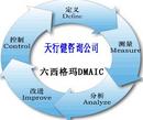 六西格瑪分析階段的含義、內(nèi)容、目標(biāo)及步驟