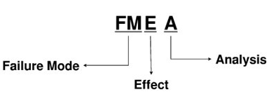 六西格瑪潛在失效模式與效應(yīng)分析FMEA有哪些步驟
