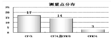 SPC在制造業的具體應用